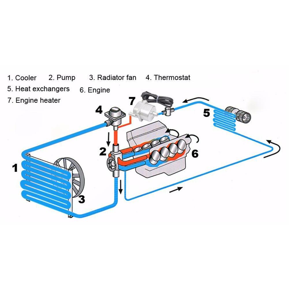 Preheater Water Tank Antifreeze Air Parking Heater 220V 2500W Aluminum Alloy Preheater For Websato Eberspacher Diesels Heater