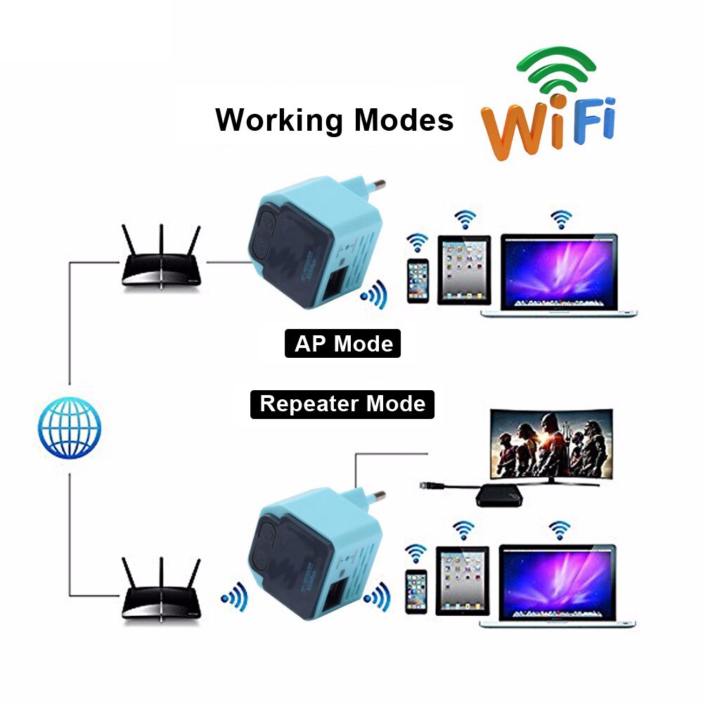 Wireless WIFI 300Mbps Repeater With US/EU Plug 2.4Ghz WI-FI Router 802.11N Signal Booster WIFI Range Extender Amplifier Repeater