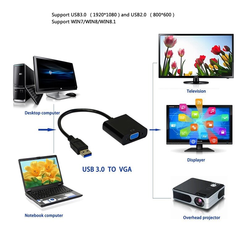 Premium USB 3.0 to VGA Adapter Converter, Full HD External Video Card Multi Monitor Adapter USB to VGA Adapter Converter Support