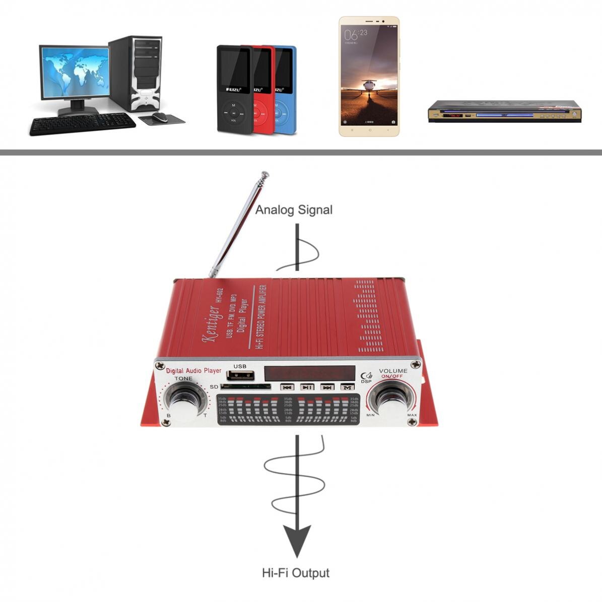 Auto Versterkers Hi-Fi Digitale Audio Speler Auto Versterker Fm Radio Stereo Speler Ondersteuning Sd/Usb/Dvd Ingang Met afstandsbediening
