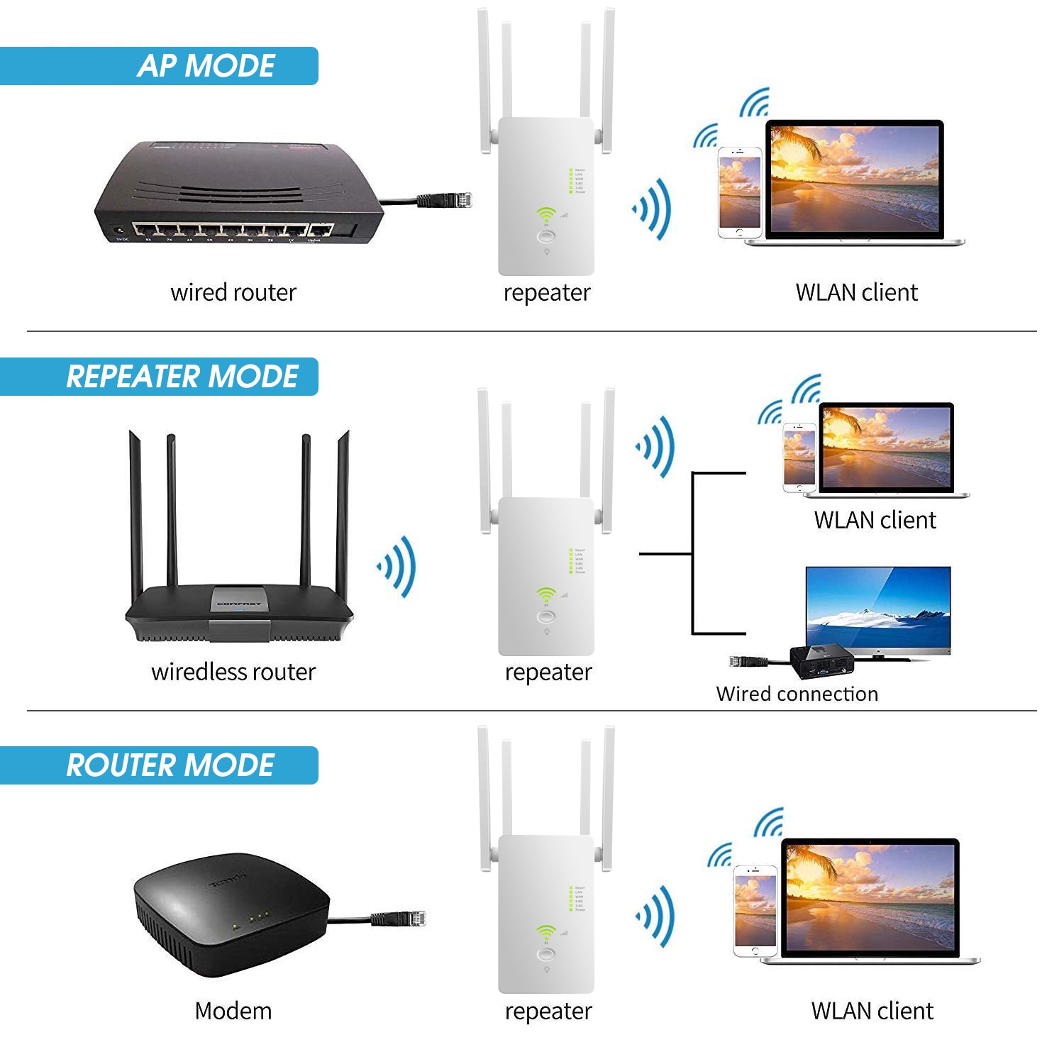 Terow AC1200 1200Mbps Mini Gigabit Router Wifi Dual Band 2.4Ghz En 5.8Ghz Wifi Repeater Signaal Extender Draadloze ap/Repeater/Router