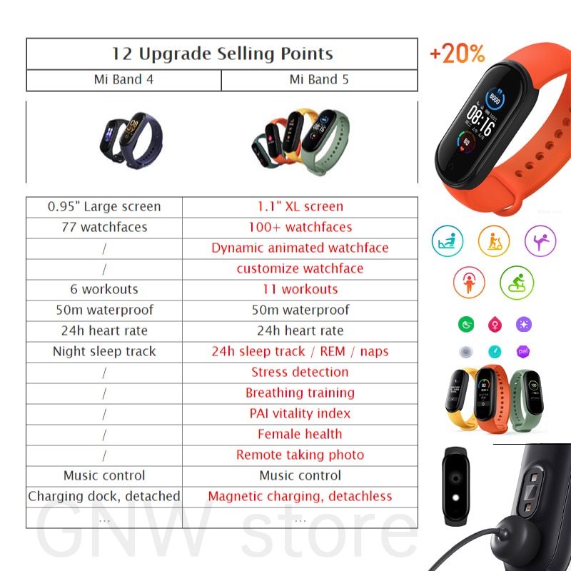 Xiaomi-Pulsera Mi Band 5 de fitness, reloj con monitor deportivo del ritmo cardíaco las 24 horas, carga magnética, sueño REM, siesta, pasos, natación, alarma de recordatorio,