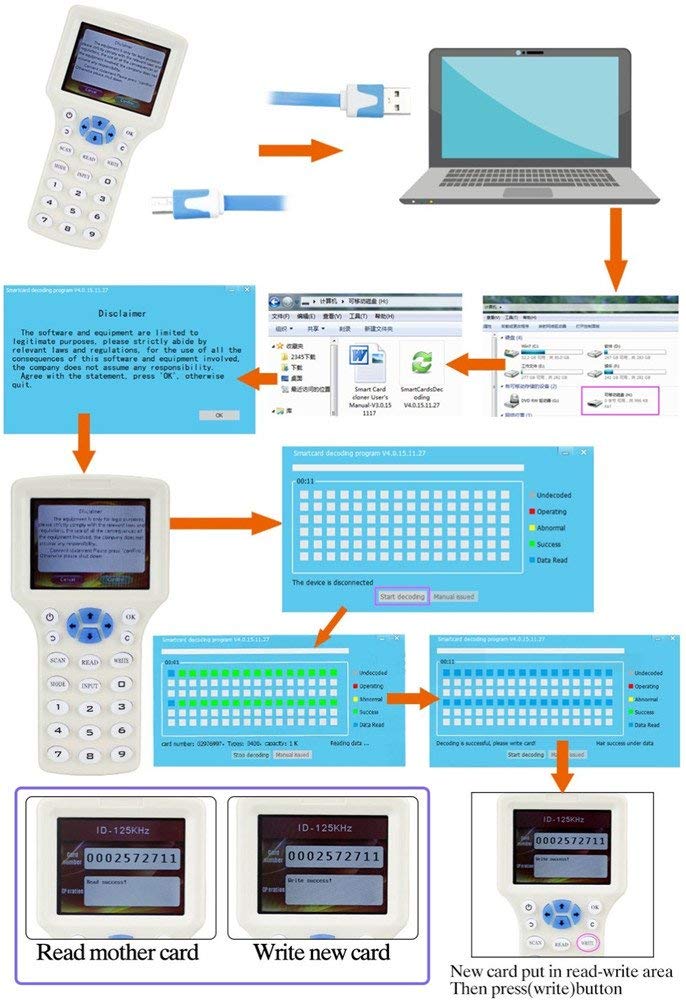 Lector de fotocopiadora de tarjetas RFID, duplicador escritor inglés, programador de frecuencia 10, ID de tarjetas IC + 5 uds. De tarjetas de identificación y llavero + 5 uds. De tarjetas UID