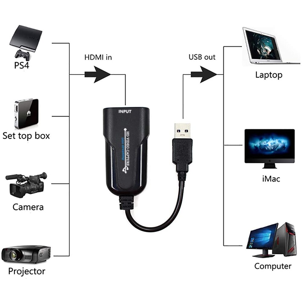 Tarjeta de captura de vídeo HDMI a 2,0 USB UVC HD, 1080P para grabadora DVD para grabar juegos en tiempo real