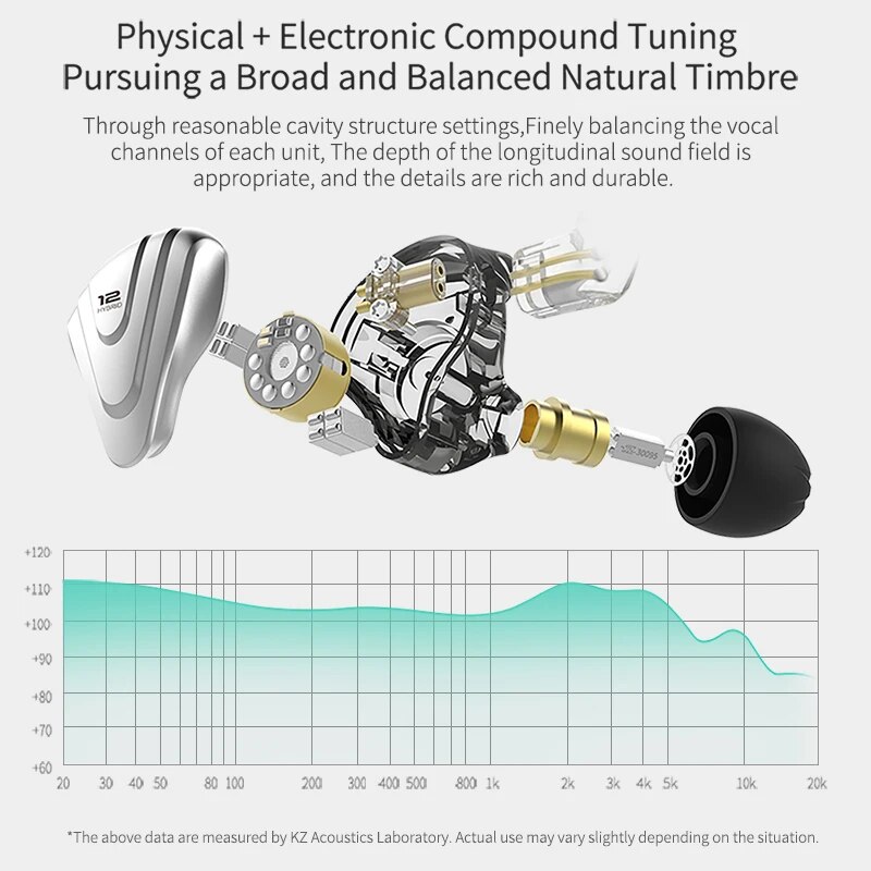 KZ ZSX 1DD 5BA Hybrid 12 Drivers HIFI Bass Earbuds In-Ear Monitor Noise Cancelling Earphones Metal Headset