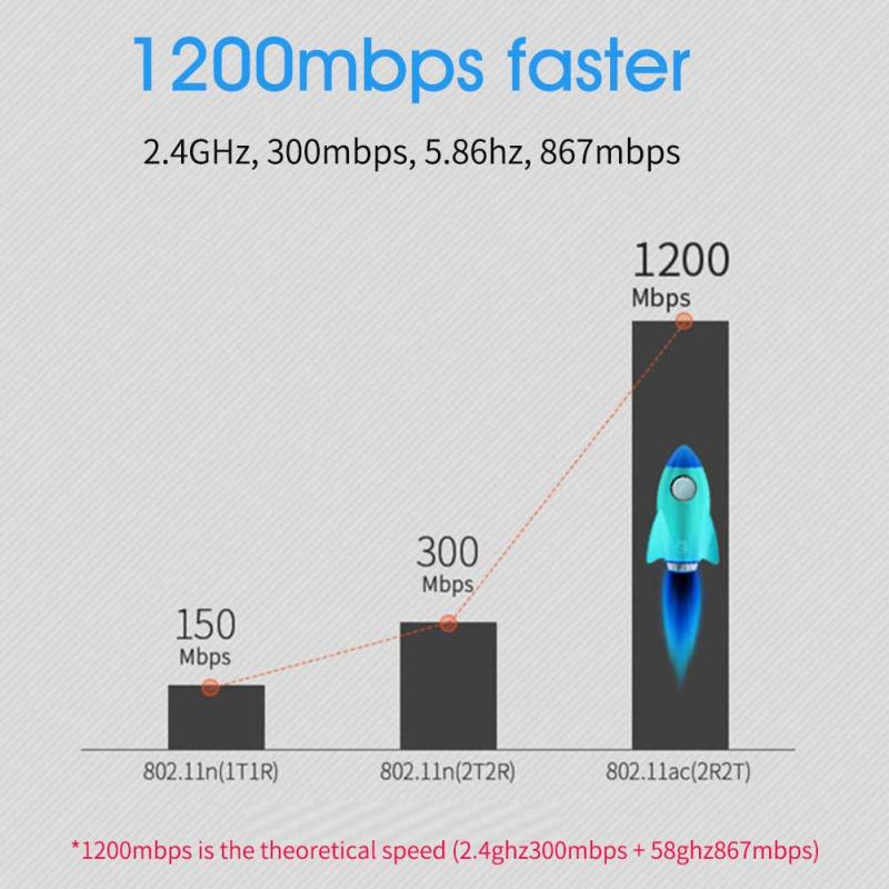 USB 3.0 Wifi 2.4G 5G Free Driver Antena 1200Mbps Wifi Lan USB Ethernet Adapter Network Card Wifi Dongle long range Wifi Receiver