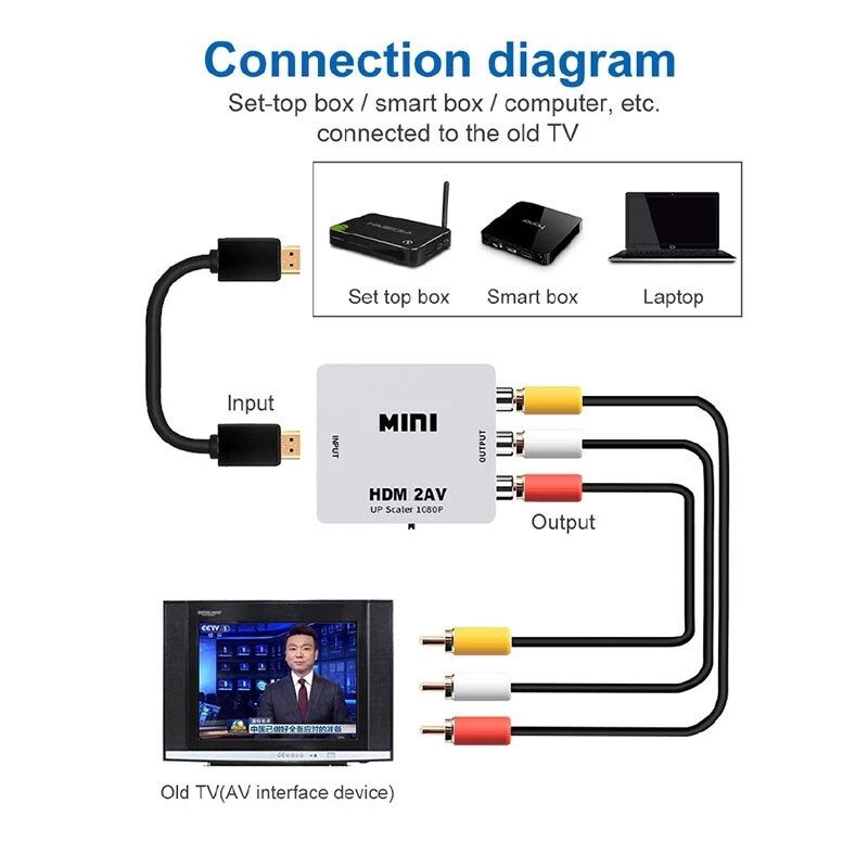 HDMI-compatible To AV Converter Adapter 1080P HD Video Composite Conversion Box HD To RCA AV/CVSB L/R Video Support NTSC PAL