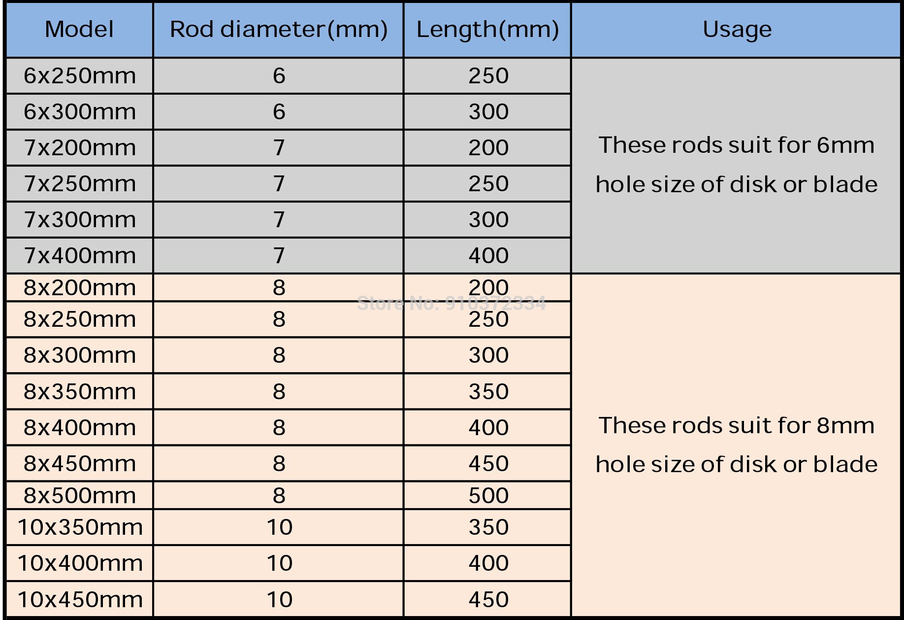 1pc 304 stainless steel stirring mixing rod for agitating dispersing machine, laboratory stirrer accessories