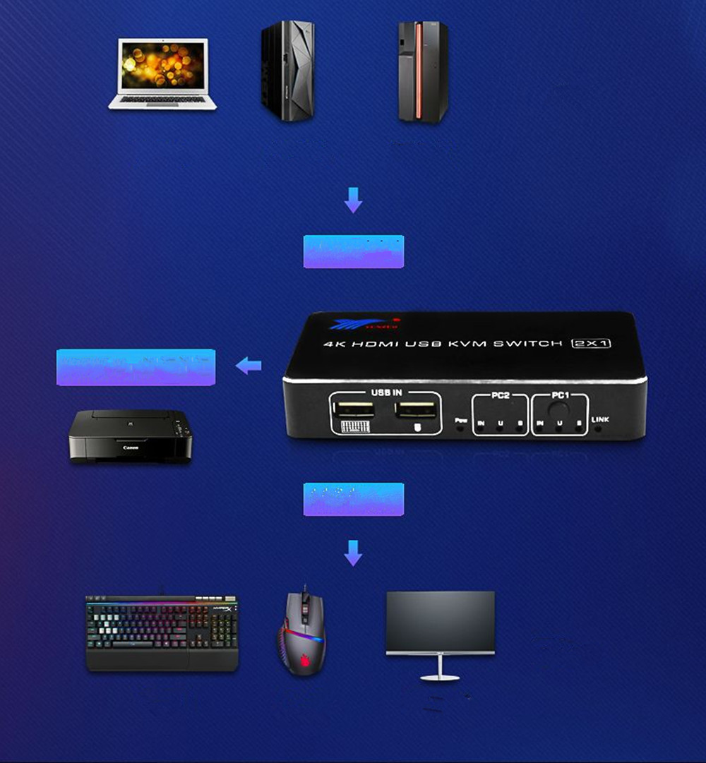hdmi2.0KVM switch 2 in 1 out 2 cut one 4K mouse and keyboard printer sharing