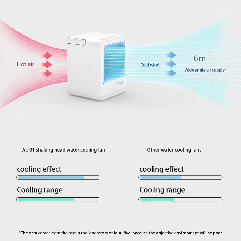 Mini Home Air Conditioner Portable Air Conditioning LED Air Cooler Fan Humidifier Space Purifies Air Cooling Fan #z