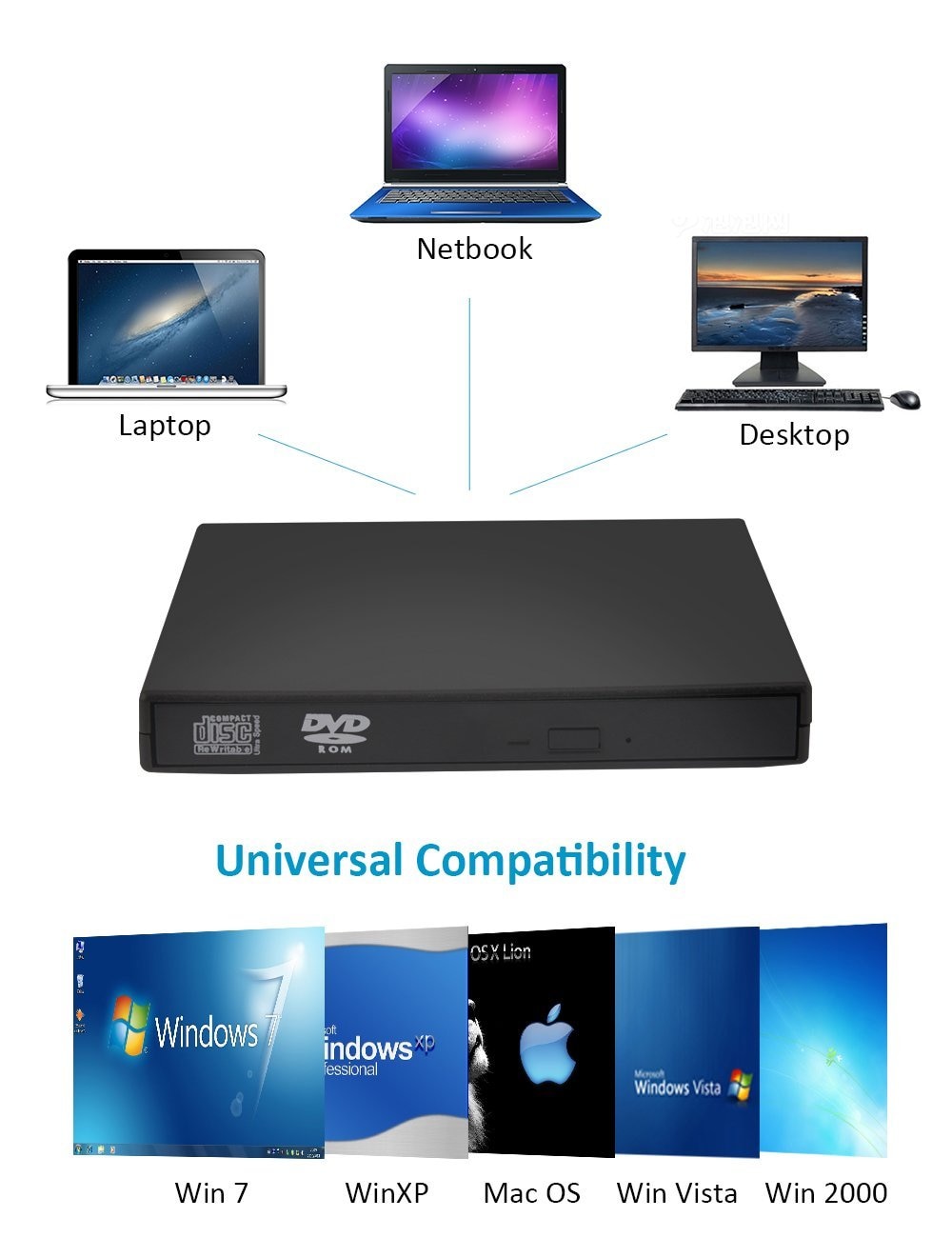 Unidad de DVD externa Unidad óptica USB 2,0 reproductor de CD ROM quemador de CD-RW lector grabadora portátil Windows PC