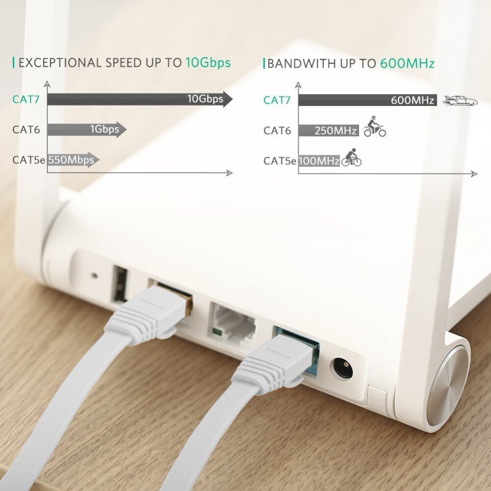 Kabel Ethernet RJ 45 Cat7 przewód Lan STP kabel sieciowy RJ45 do kompatybilnego z Cat6 kabla Patch do routera kabel Ethernet Cat7