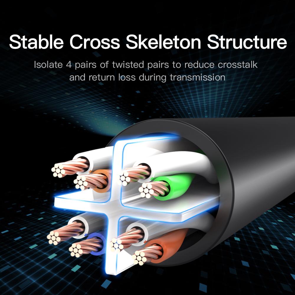 Vention-Cable de red Ethernet para enrutador de ordenador, CAT6, CAT6, blindado, trenzado, RJ45