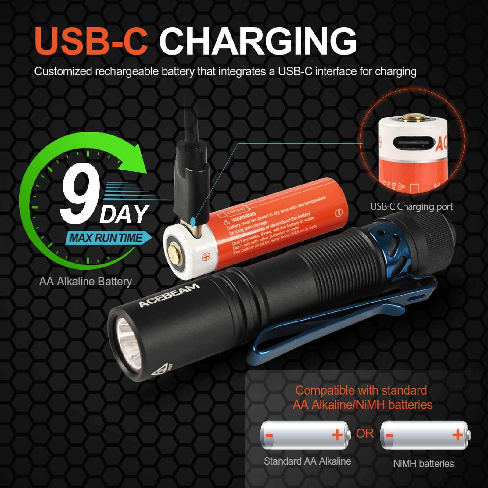 ACEBEAM Pokelit AA EDC-Taschenlampe, 1000 Lumen, hohe CRI90, USB-C, wiederaufladbar, IP68, kleine Taschen-LED-Taschenlampe für Höhle täglichen Gebrauch