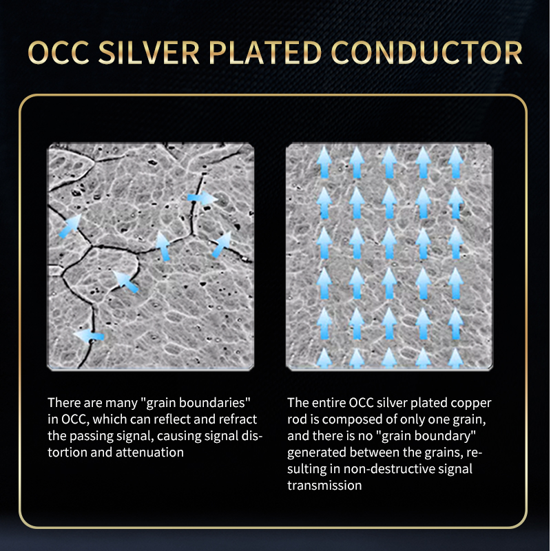 YYTCG HIFI USB OCC Kabel USB Typ A auf B USB Kabel 6N DAC A-C Audio- Kabel OCC Versilberung Datenkabel