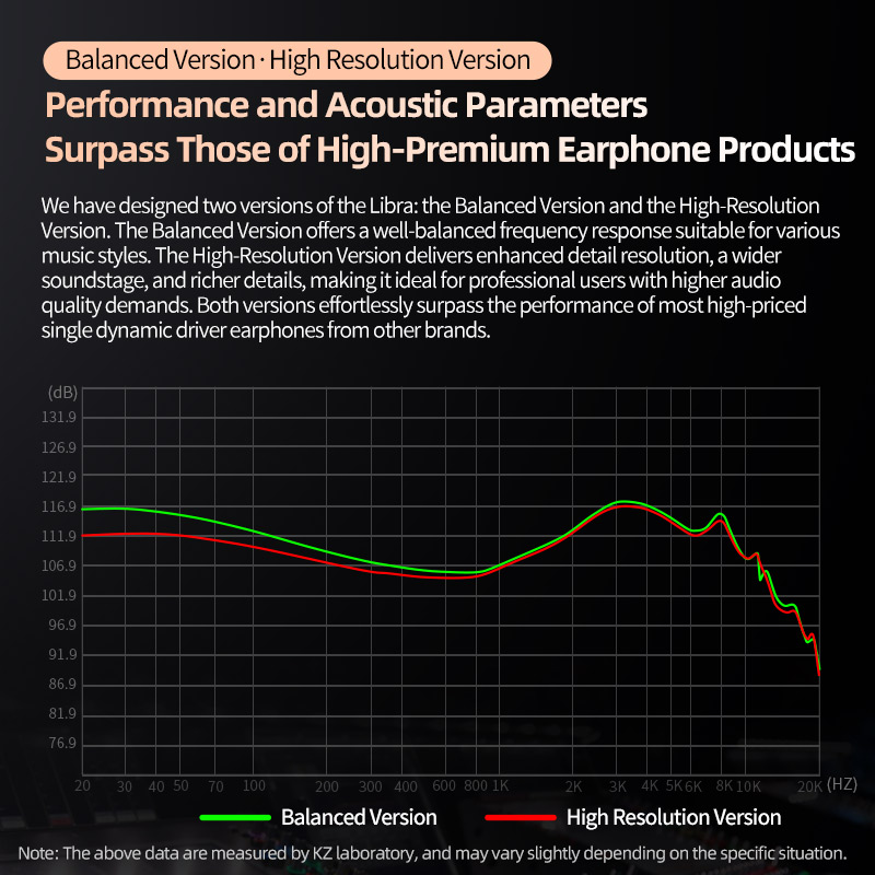 KZ X Angelears Libra X Ultra Wide Frequency Dynamic IEMs Wired Earphones HiFi Stereo Bass Music Sport Headphones Gaming Headset