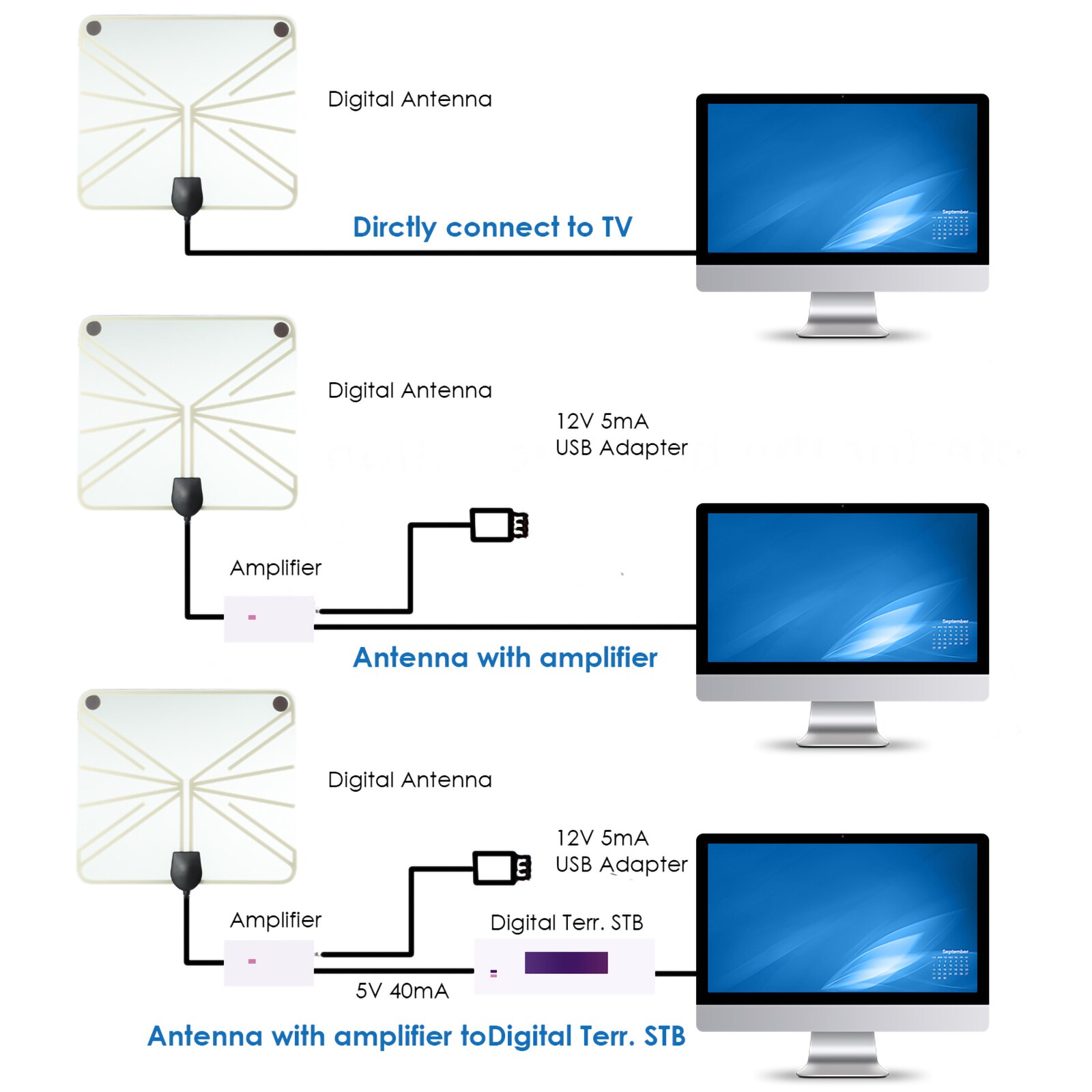 50 -100Mile Range HDTV Clear View Antenna Digital Flat 1080P Amplified Booster Digital TV 50 Miles Range LNA Gain VHF