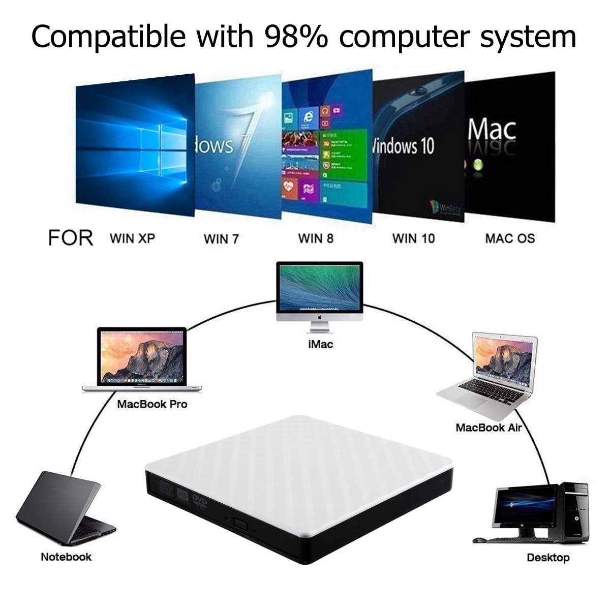 Usb 3.0 Externe Optische Drive Dvd Combo Dvd Rom Speler CD-RW Brander Schrijver Plug En Play Voor Macbook Laptop Desktop pc