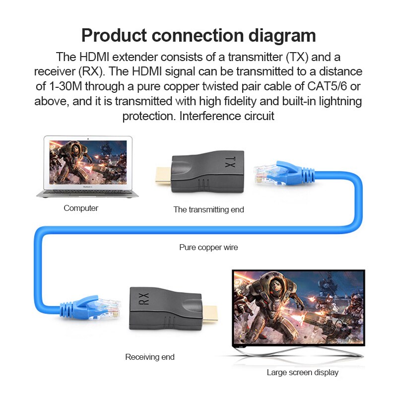 4K HDMI-compatible Extender Extension Up To 30m Over CAT5e / 6 UTP LAN Ethernet Cable RJ45 Ports LAN Network Power Supplys