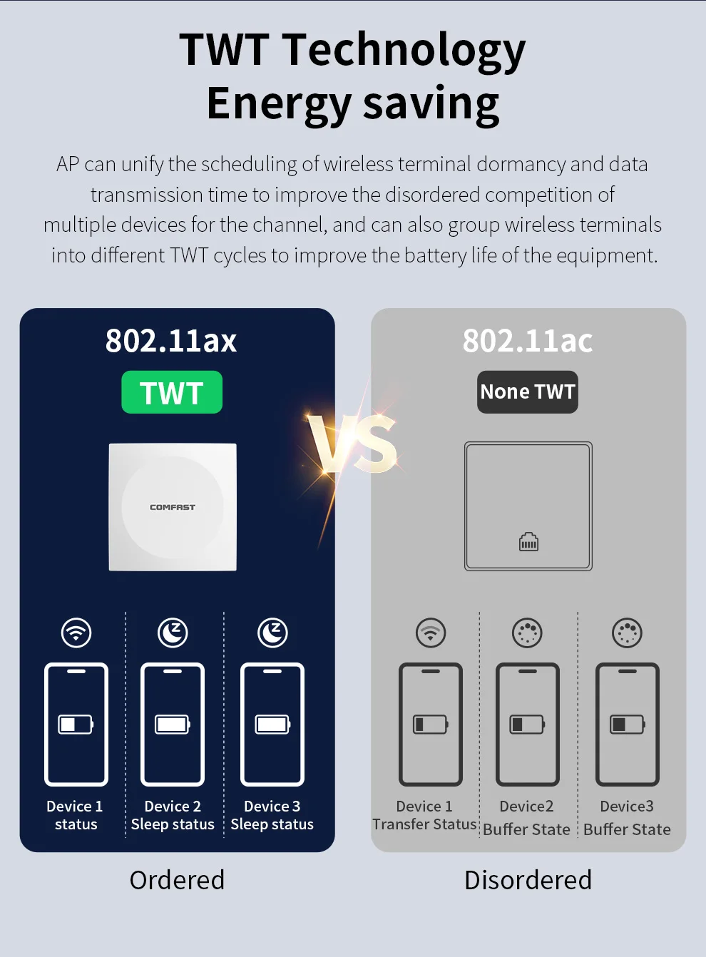 Comfast WiFi 6 In-wall AP 2.4GHz&5.8GHz Dual Band Gigabit Access Point 802.11ax RJ45 WAN/LAN Port Extnder Router OFDMA MU-MIMO