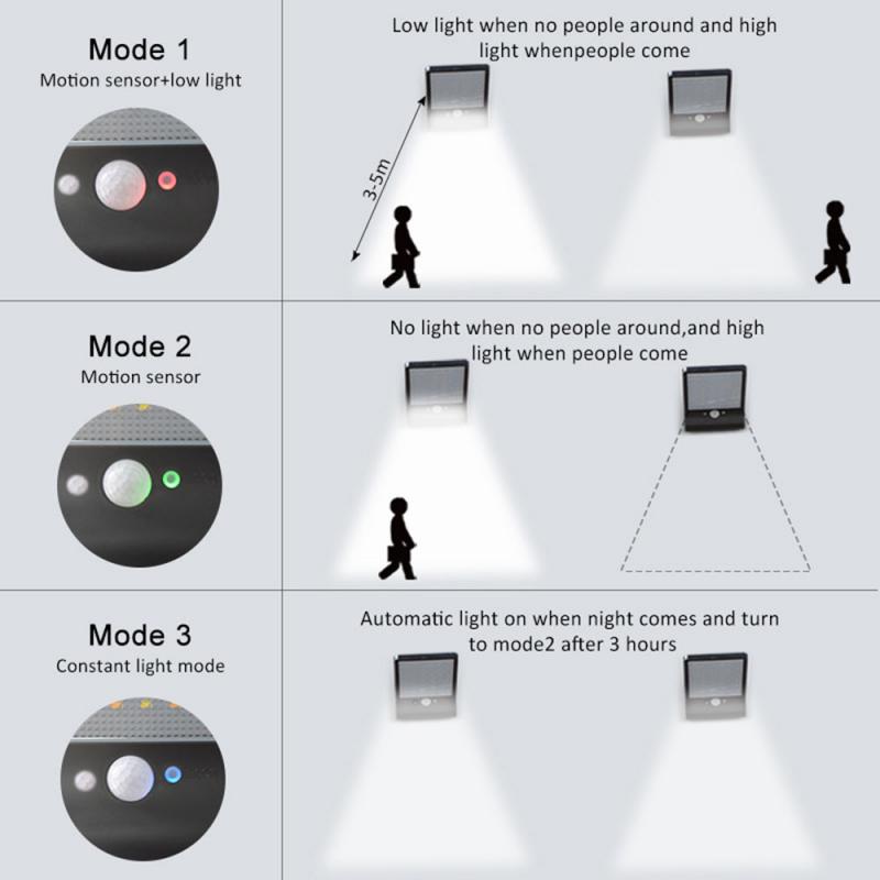 Remote Control Solar Powered PIR Motion Sensor LED Security Wall Light Outdoor Gate Garden Lamp 3 Mode Waterproof with Bracket