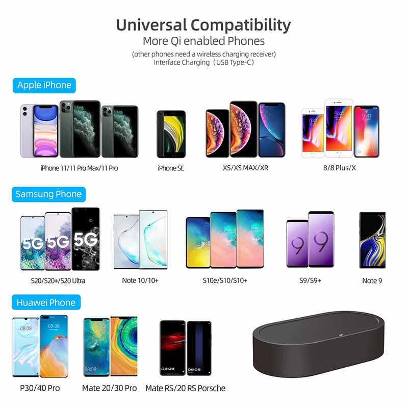 5W Snelle Draadloze Opladen Voor Samsung Galaxy S 20 Telefoon Draadloze Oplader Voor Iphone 11 X Xr Xs Met led Light Indicator
