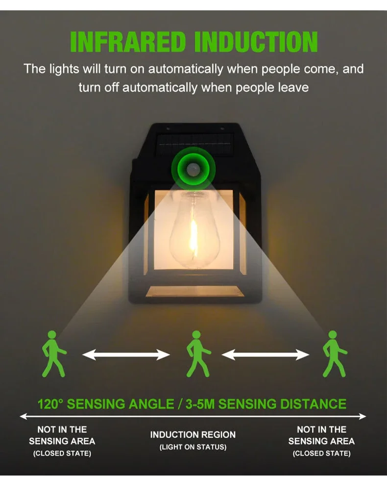 LED Solar Light Waterproof Outdoor Courtyard Lighting Wall Lamp Human Body Induction Tungsten Filament Lamp Lighting Street Lamp