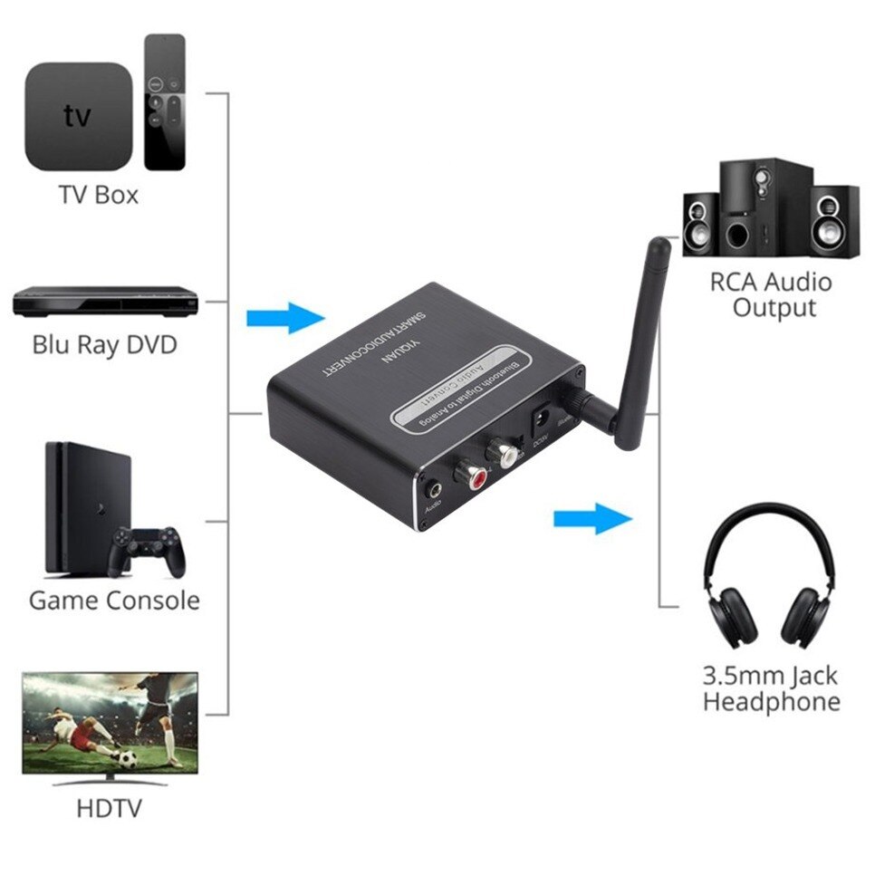 Digitaal Naar Analoog Audio Converter Optical Fiber Toslink Coaxiale Signaal Naar Rca R/L Play Microfoon Afstandsbediening Audio decoder