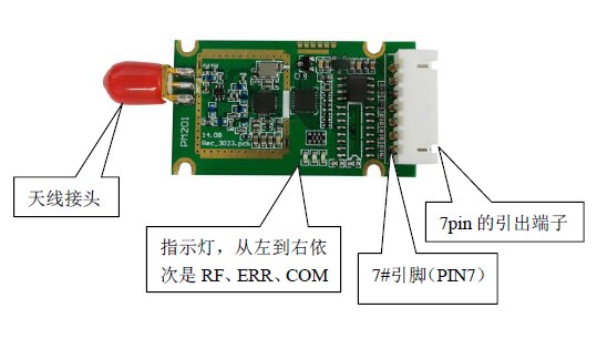 For Long distance 2km wireless module, data transmission, 485 communication module, led PLC transceiver module