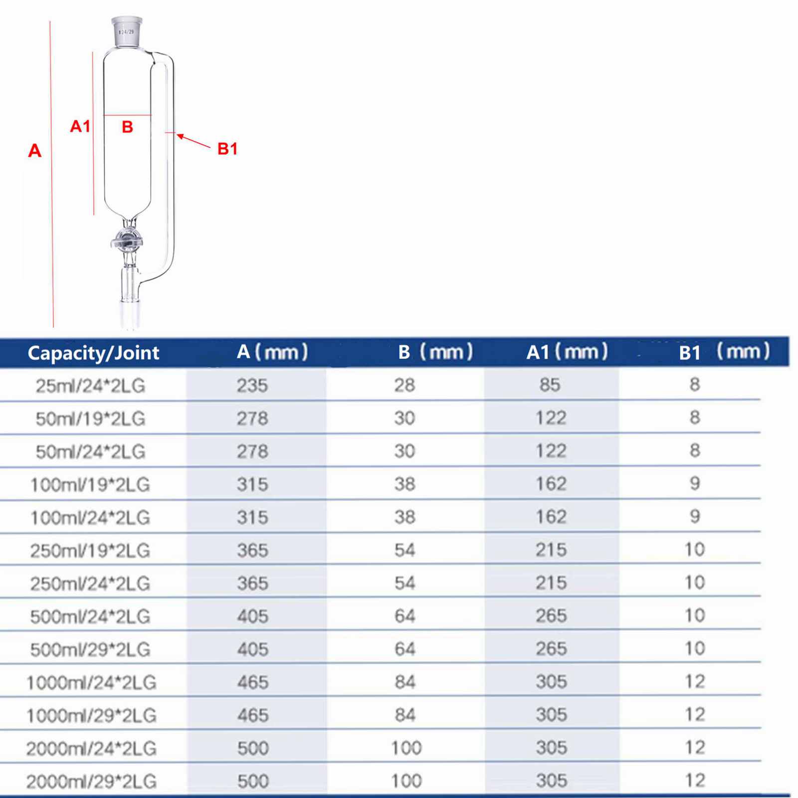 25/50/100ml 19/26 24/29 Joint Borosilicate Glass Pressure Equalizing Addition Funnel With Glass Stopcock Chemistry