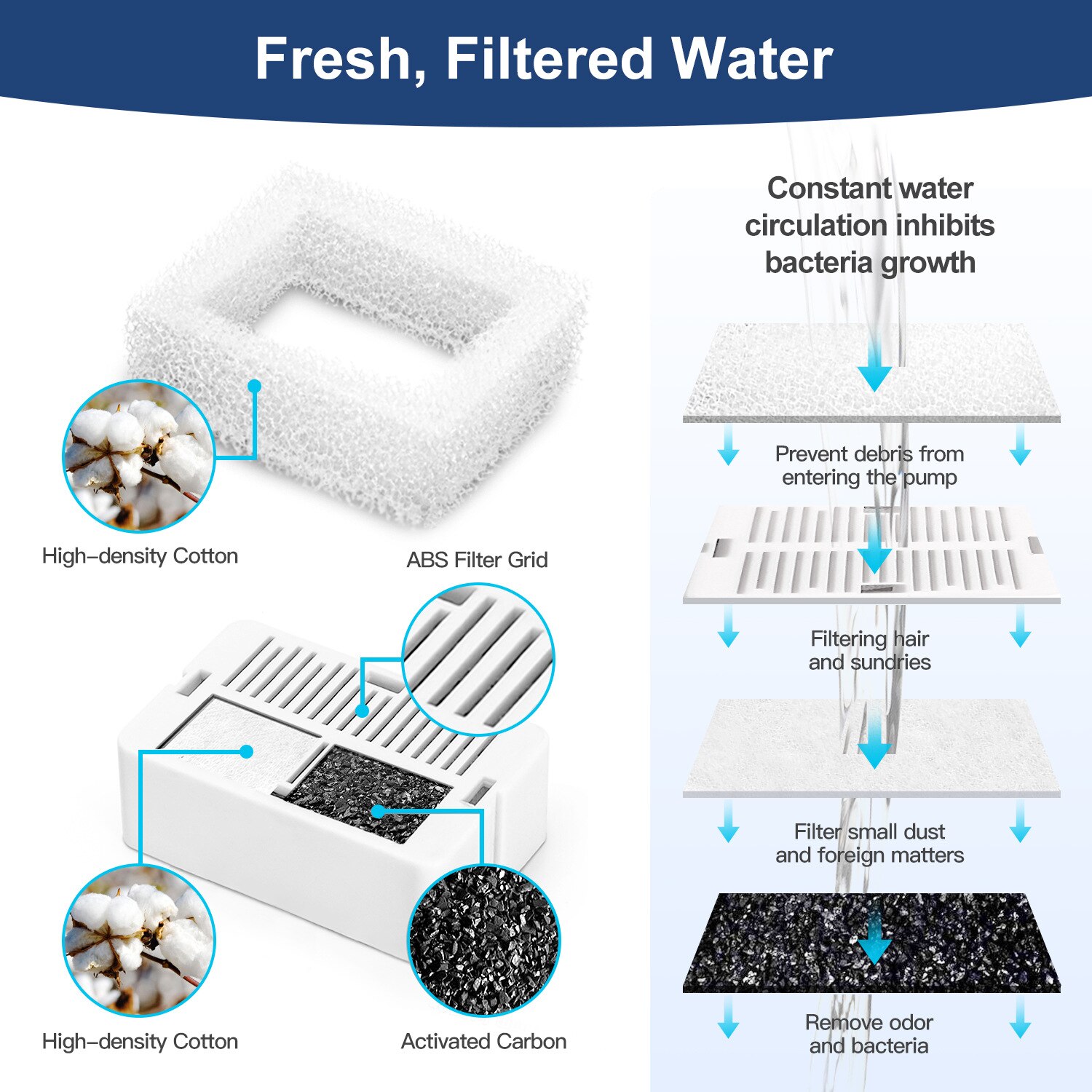 Fuente del gato de acero inoxidable con filtro bebedero automático ultrasilencioso para perros y gatos bebedero gato fuente de agua para gato