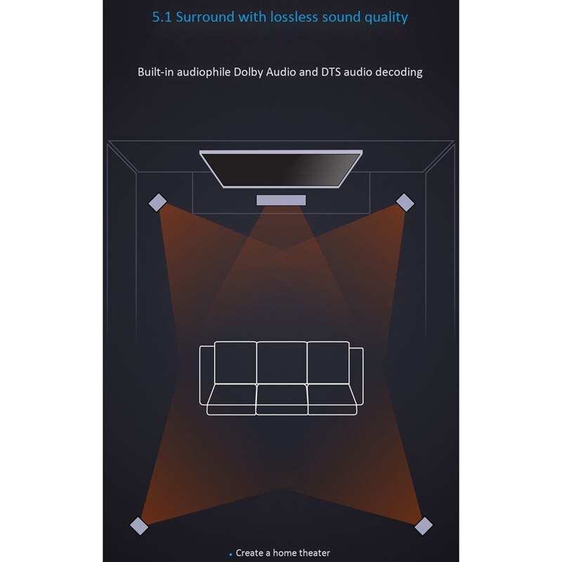 Dts Decoder Digital Optical Coaxial o Converter 5.1 Channel AC-3 o Decoder(EU Plug)