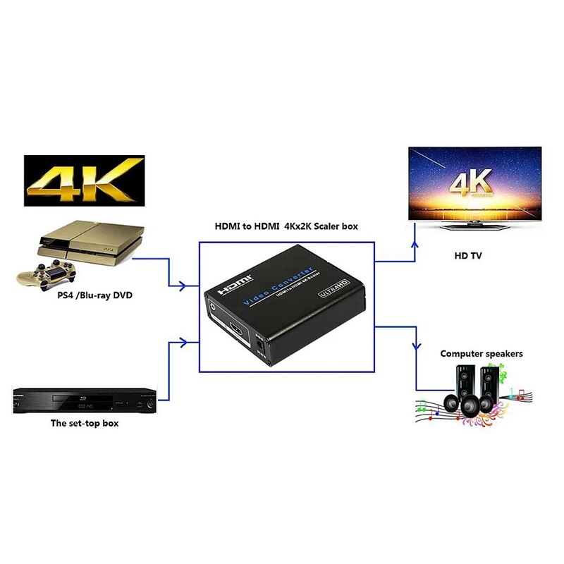 AM-9H20 Hdmi Naar Hdmi 4K Scaler Versterker Hdmi Down / Upscaler Converter Switch Hdtv Blue-Dvd Draagbare Eu plug