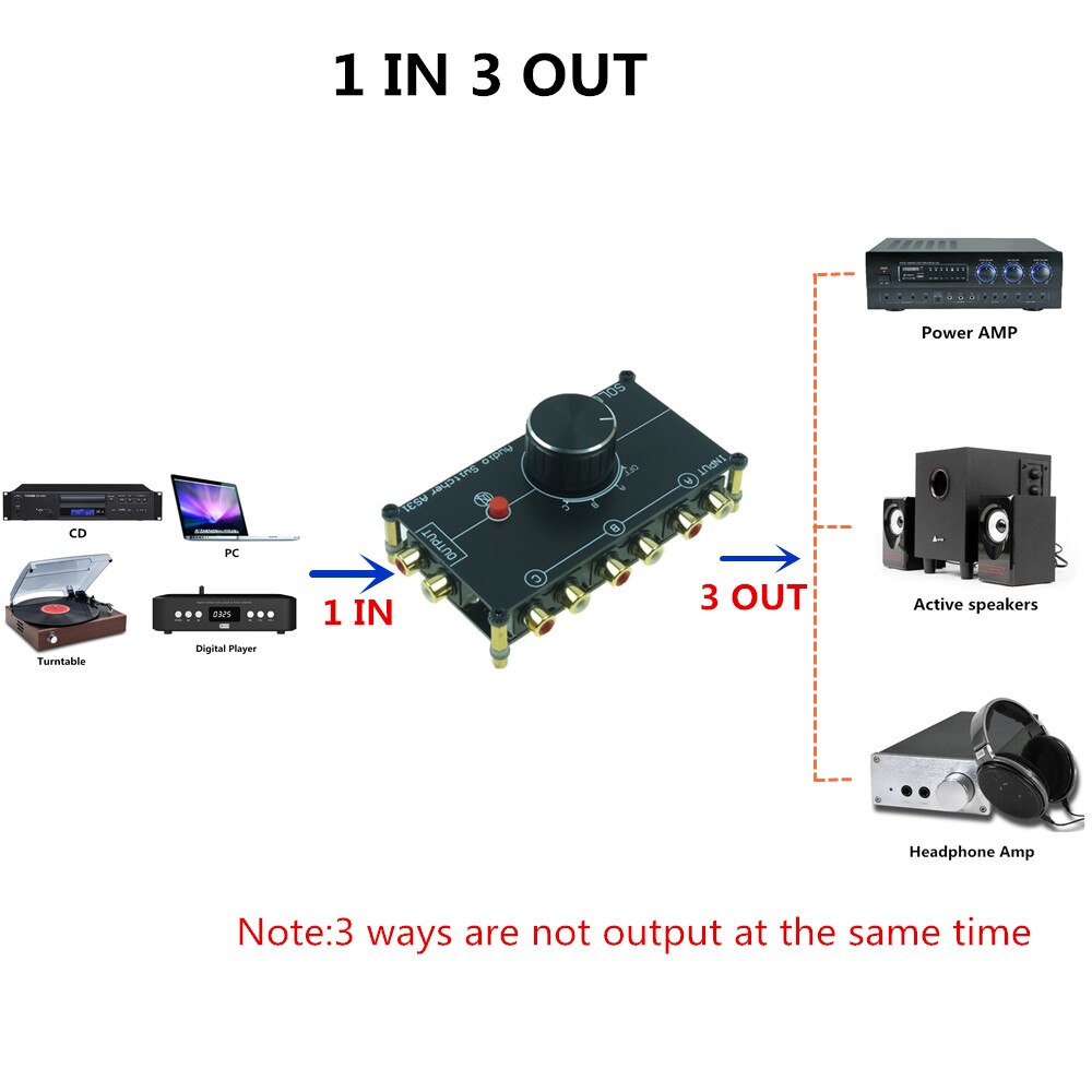 RCA stereo INPUT audio source signal Switch Switcher Splitter distributor selector box 3 IN 1 OUT for HIFI AUDIO amplifier amp