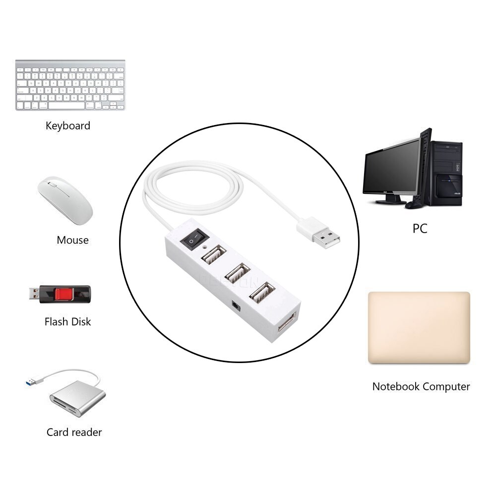 Kebidu External Multi Hub Expansion 4 Ports USB 2.0 On/Off Switch Splitter USB Hubs For Windows for XP Vista/7 for Mac OS 9.1