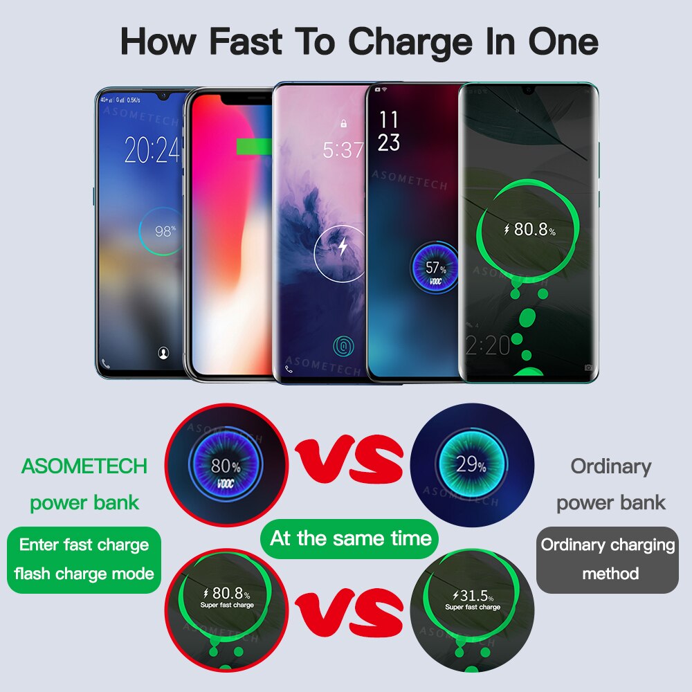 Power Bank 10000Mah Pd 18W Fast Charger QC3.0 Usb C Reizen Draagbare Oplader Externe Batterij Voor Xiaomi iphone 11 12 Pro