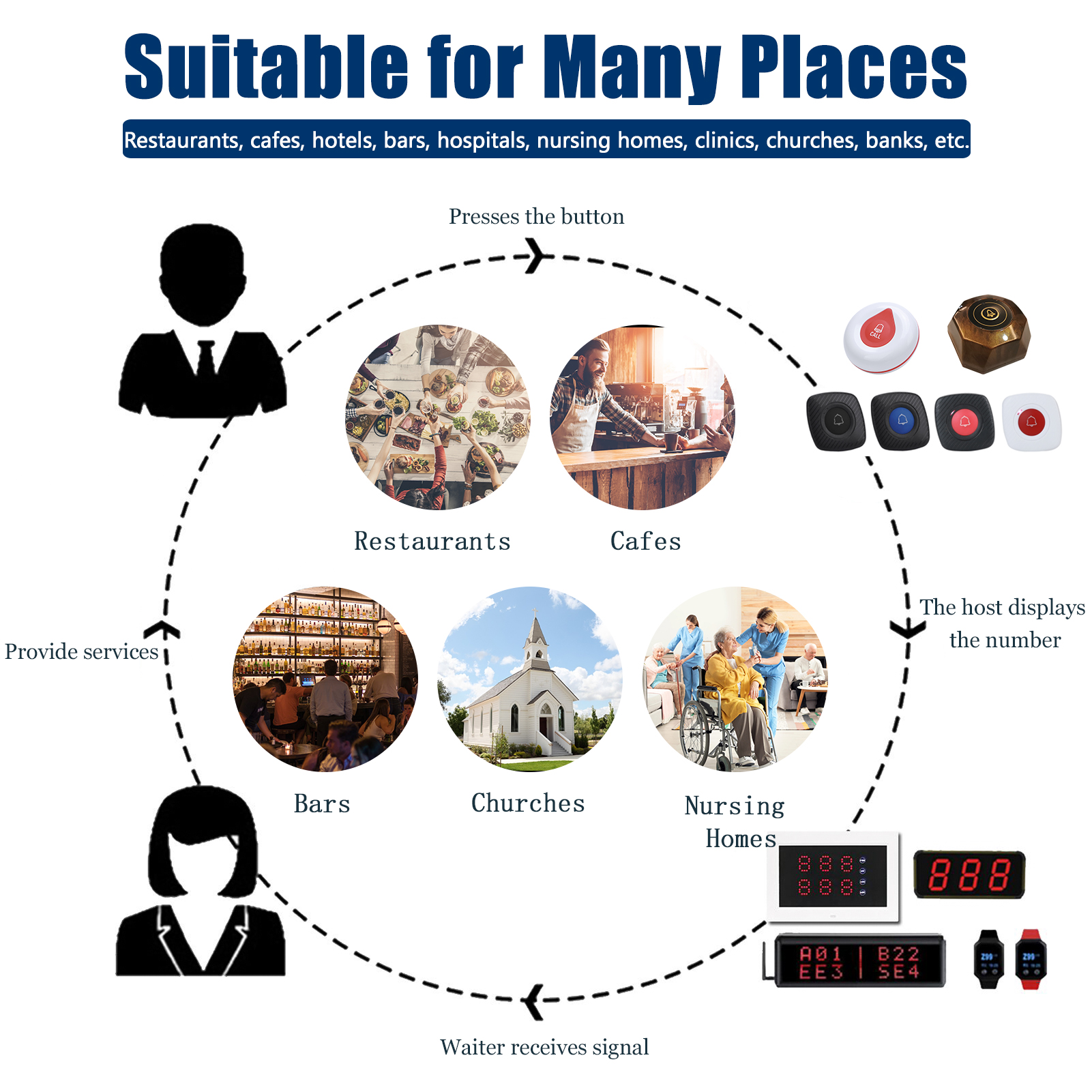 Wireless Restaurant Guest Pager System Waterproof Watch Receiver + Call Button Customer Service for Clinic Cafe Barber Shop Gym