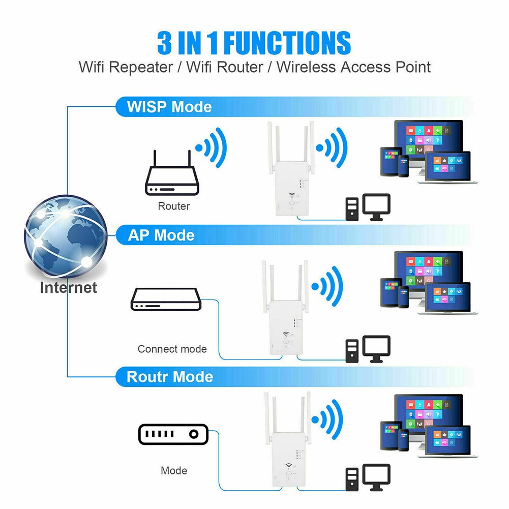 5 Ghz WiFi Repeater Wireless Wifi Extender 1200Mbps Wi-Fi Amplifier Long Range Wifi Signal Booster Dual-Band 2.4/5G Wifi Repiter