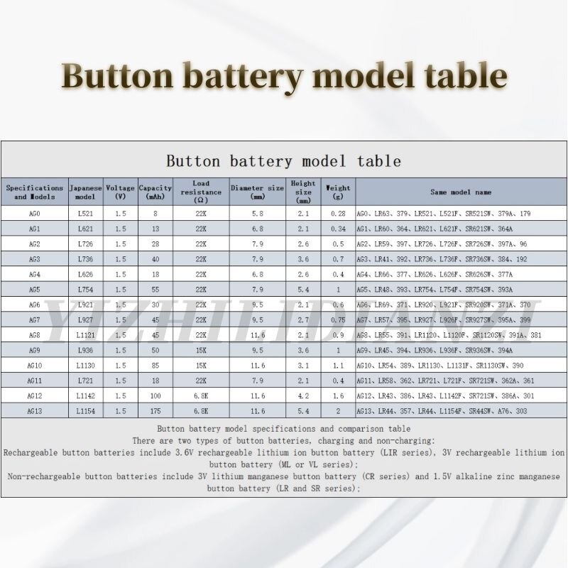 10PCS AG11 362 LR721 362A L721F SR721SW 1.55V Lithium Batteries Environmental Protection Button Battery for Watch