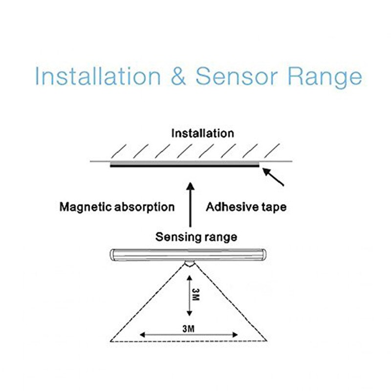 Motion Sensor Nachtlampje Drinkbaar 10 Led Kast Verlichting Batterij Aangedreven Draadloze Kast Ir Infrarood Bewegingsmelder Wandlamp