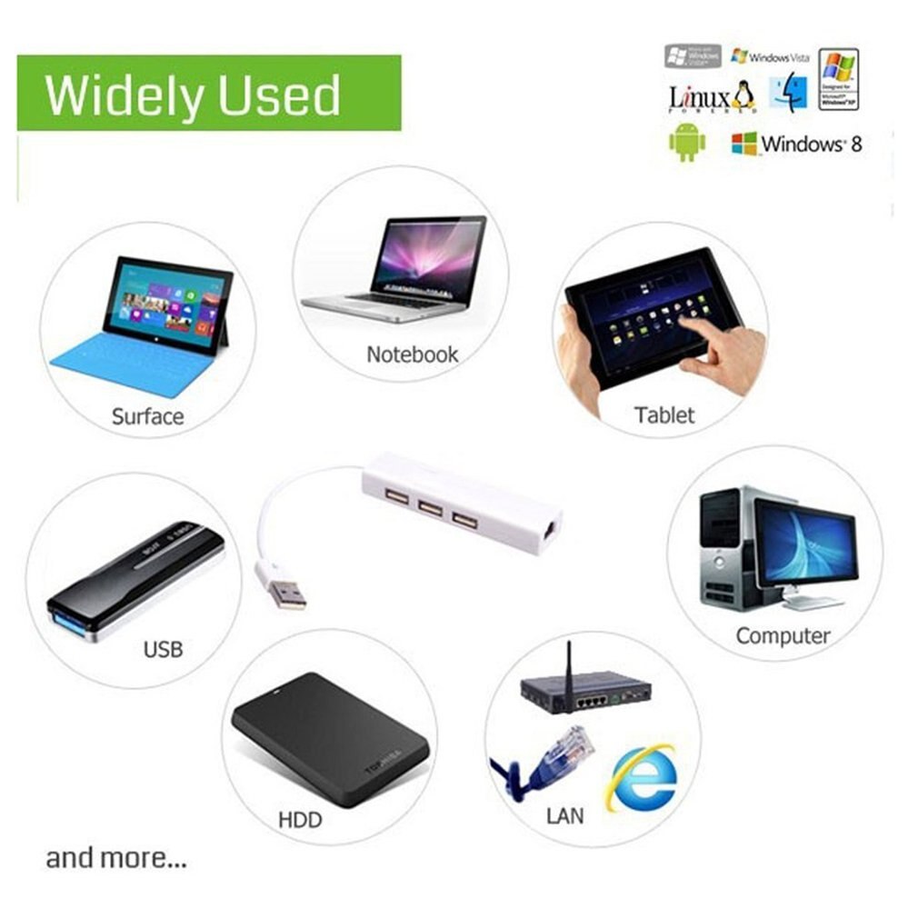 USB zu RJ45 3 Ports USB 2,0 Ethernet RJ45 Wired LA... – Vicedeal