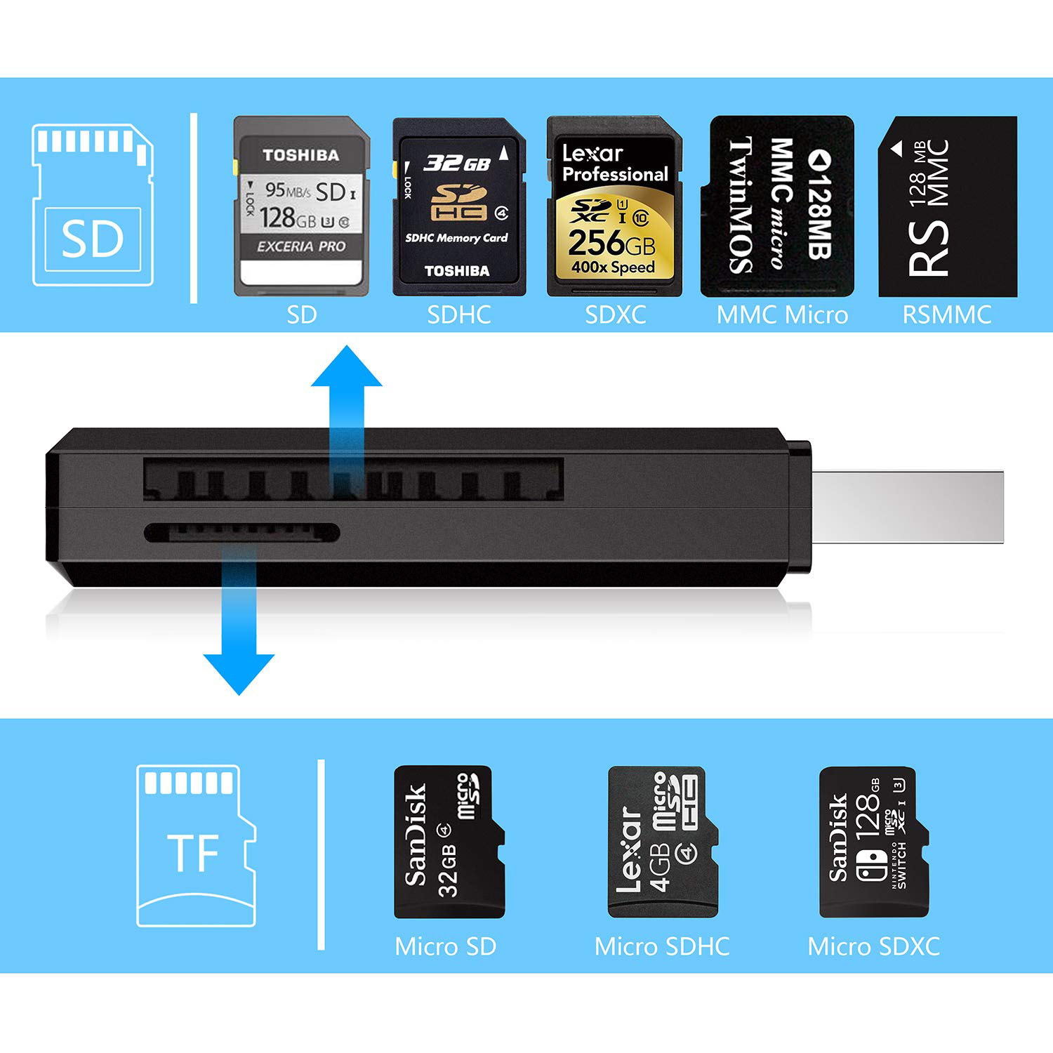 Usb 3.0- kortläsare micro sd hc xc tf mimc rsmmc minneskortskrivare view-adapter dongle led-lampa dator bärbar dator minnesförlängare