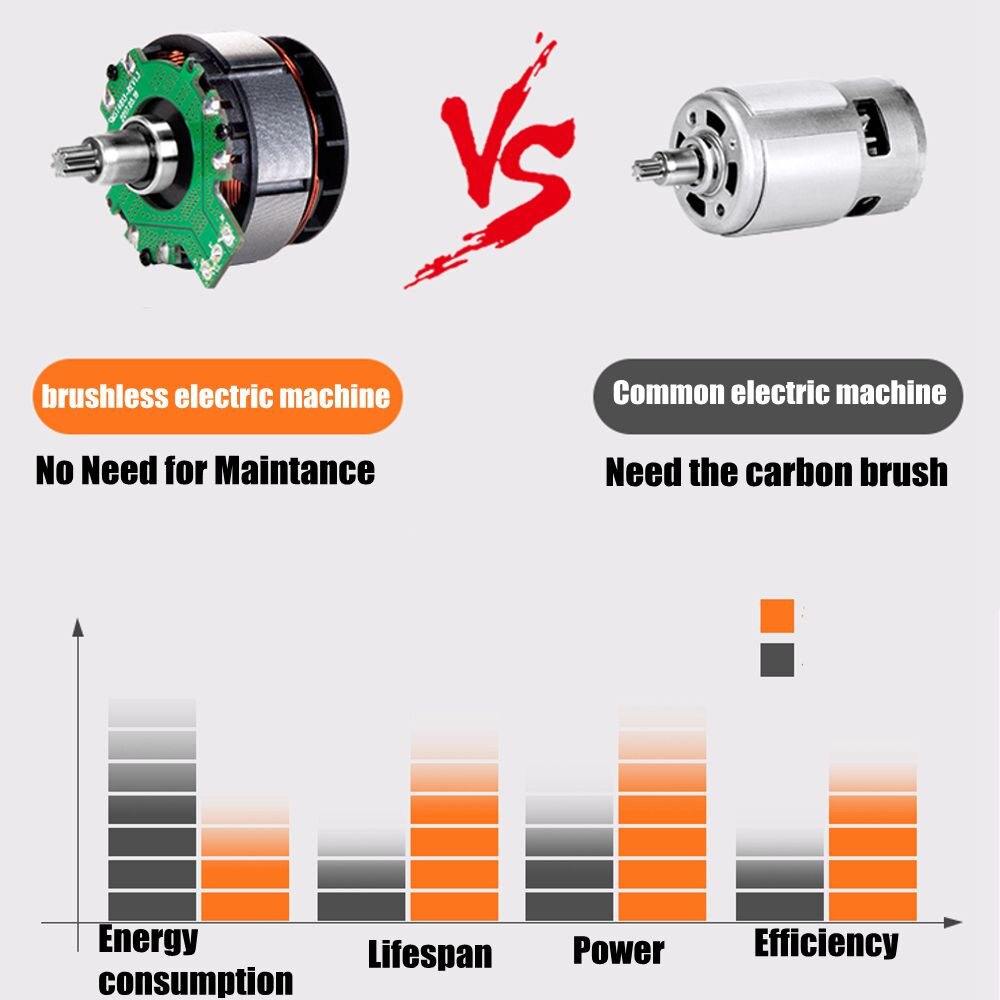 18V Elektrische Impact Borstelloze Wrench Oplaadbare 1/2 Dopsleutel Hand Boor Installatie Power Tools Voor Makita Batterij