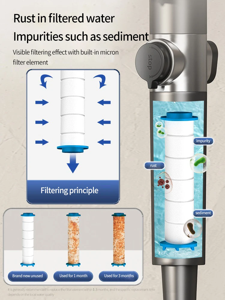 Hogedruk Douchekop 6-In-1 Multifunctionele Douche 3 Modi Draagbare Douche Artisjokken Met Filter Badkameraccessoires