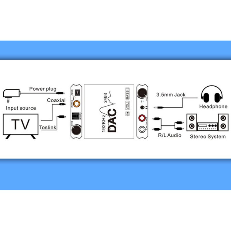 Digital to Analog Audio Converter Optical Coaxial 192KHz Digital to Analog Converter