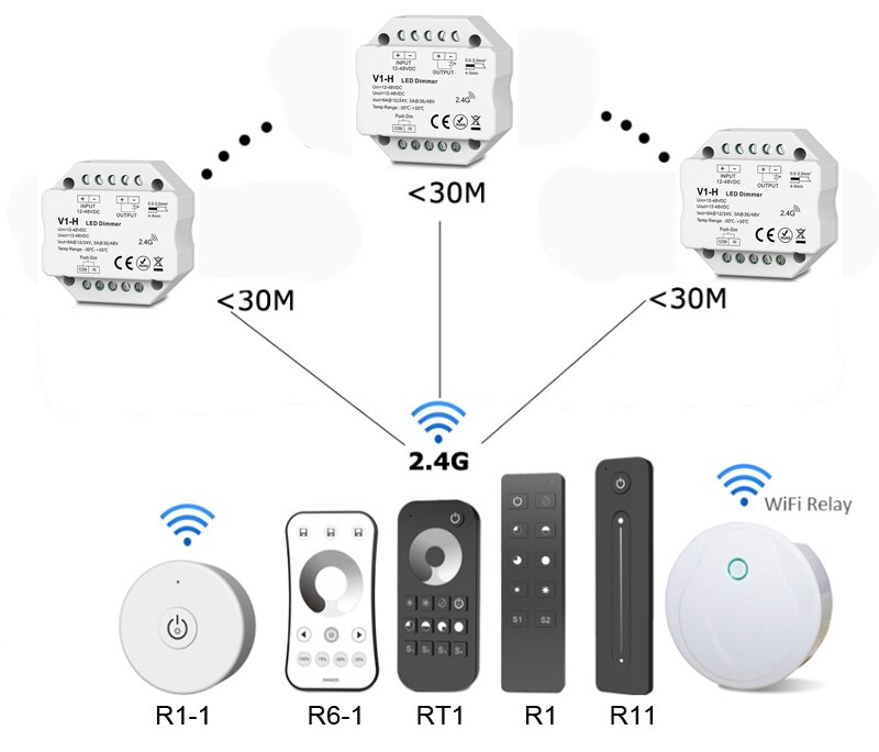LED Strip Dimmer 12V 24V 15A Output PWM Wireless RF Switch ON OFF With 2.4G Dim Remote for 5050 3528 Single Color LED String