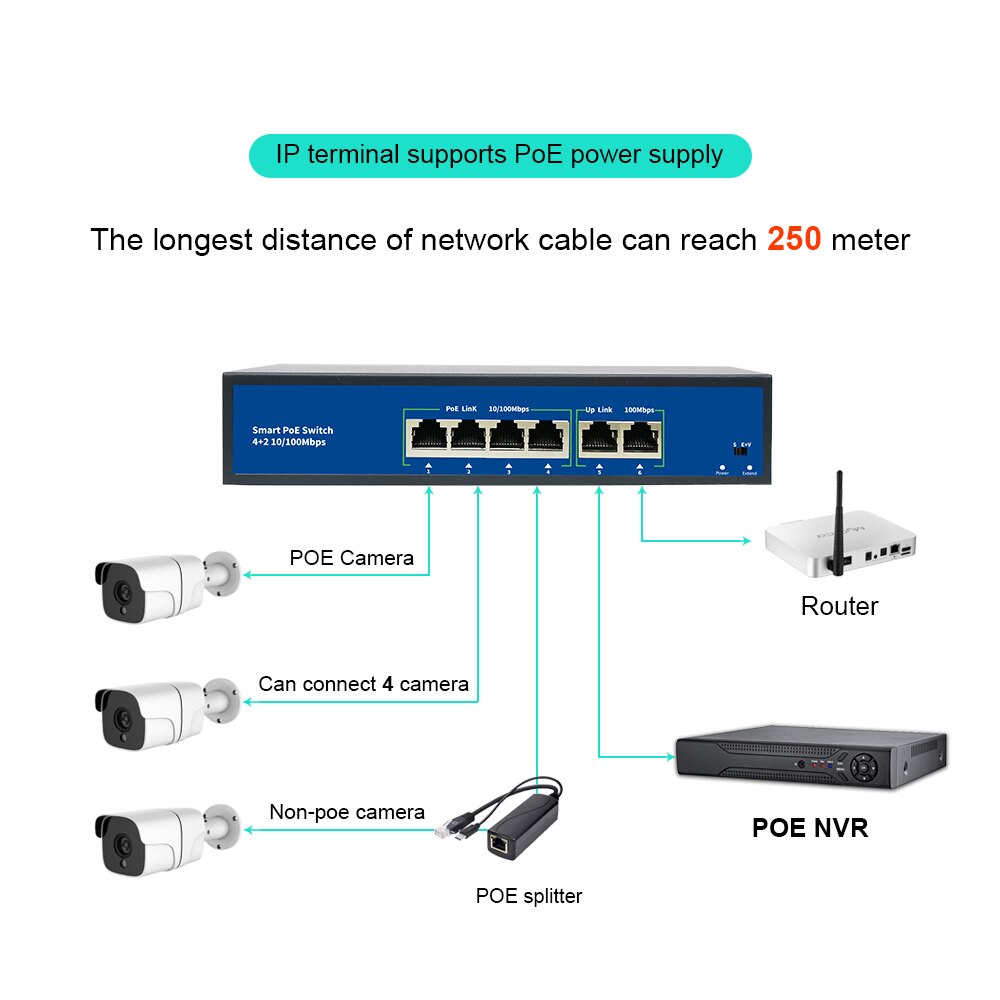 4 Port PoE switch for ip camera with 2 port 100M uplink 1 port SFP PoE Ethernet Switch PoE 52V switch