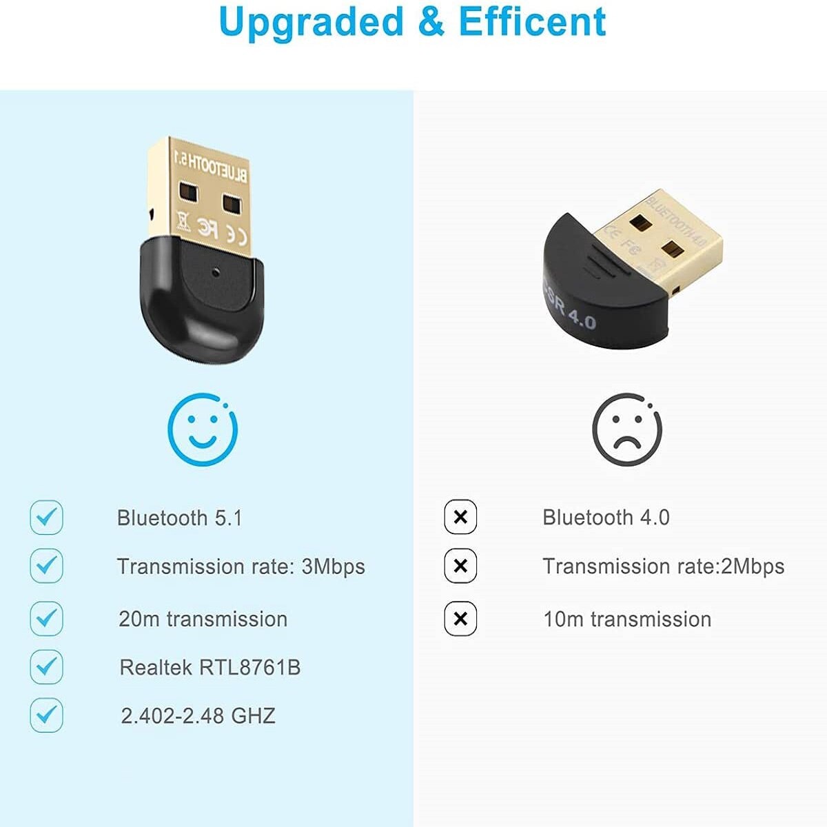 Zexmte Dongle USB Bluetooth 5.1 Adapter Blue-tooth USB Transmitter Speakers Keyboard Mouse Printer Receiver for PC Win 7/8/10/11