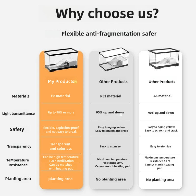 Transparency Turtle Tank With Breed Feed Area Cage Reptile Habitat Turtle Tank Bottom Drainage Enclosure Starter Indoor Decor