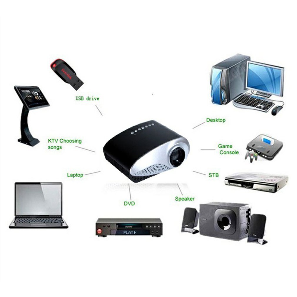 Mini Projector Full Hd Draagbare 1080P 3D Hd Led Projector Multimedia Home Theater Usb Vga Hdmi Tv Thuis theatre-systeem